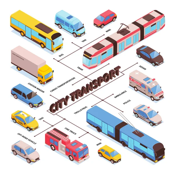 Zusammensetzung des City Transport Flussdiagramms — Stockvektor