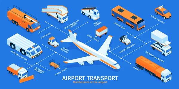 Transportasi Bandara Infografis Isometrik - Stok Vektor