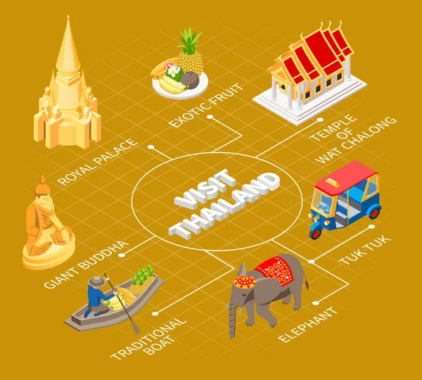 Visita Tailandia Diagrama de flujo Composición — Archivo Imágenes Vectoriales