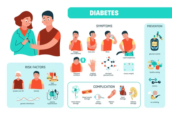Plochý diabetes Infographics — Stockový vektor