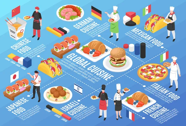 Cucina globale Infografica orizzontale Illustrazione — Vettoriale Stock