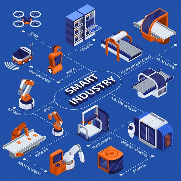 Industria inteligente Diagrama de flujo isométrico — Vector de stock