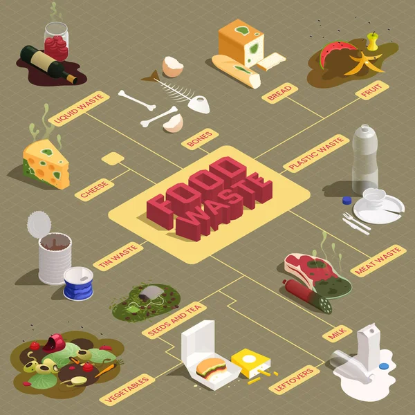 Infographies sur les déchets alimentaires — Image vectorielle
