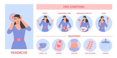 Pms Symptoms Infographics clipart