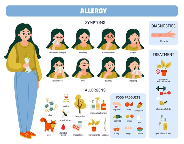Allergy People Icon Set — Stock Vector