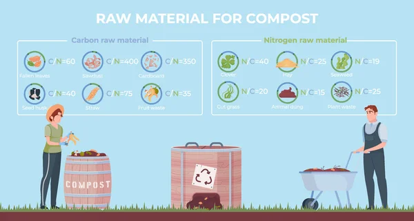 Composizione infografica dei materiali di compost — Vettoriale Stock