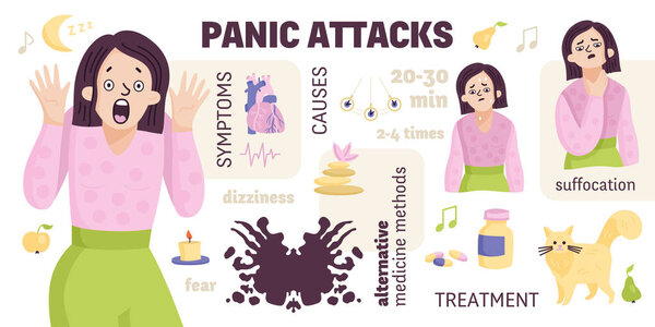 Panic Attacks Symptoms Infographics