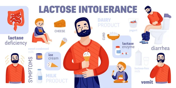 Intolerancia a la lactosa Infografías de dibujos animados — Vector de stock