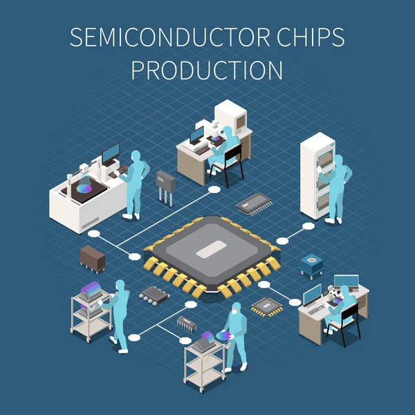 Fluxograma de produção de semicondutores — Vetor de Stock
