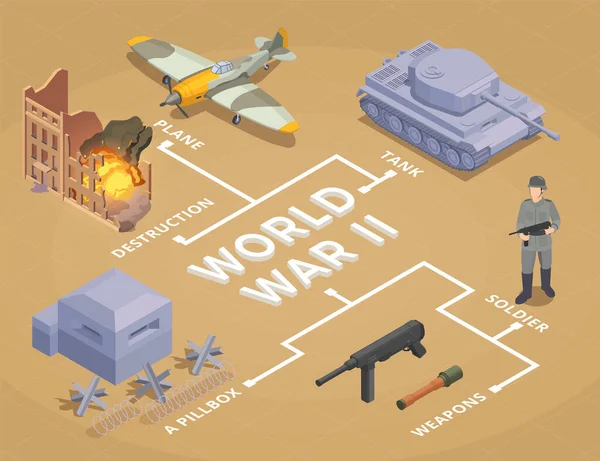 Diagrama de flujo de vehículos militares de la Segunda Guerra Mundial — Vector de stock