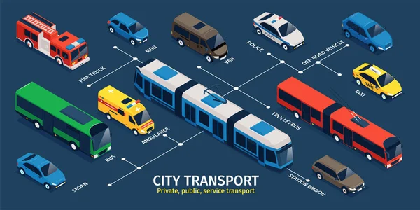 Ізометрична інфографіка міського транспорту — стоковий вектор