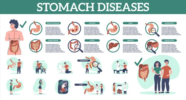 Žaludeční nemoci Plochá infografika — Stockový vektor