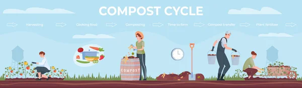 2008 년 8 월 1 일에 확인 함 . Compost Cycle Horizontal Composition — 스톡 벡터