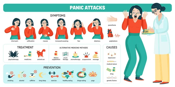 Attacchi di panico Composizione diagramma — Vettoriale Stock