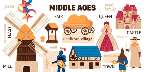 Moyen Âge Infographies textuelles — Image vectorielle