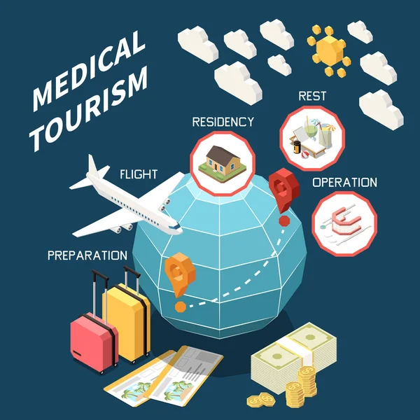 Turismo medico isometrico — Vettoriale Stock