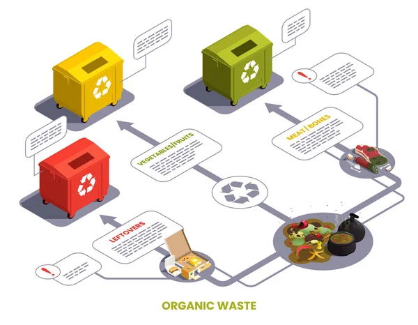 Infographics αποβλήτων τροφίμων — Διανυσματικό Αρχείο