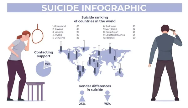 Zelfmoordsteun Platte infographics — Stockvector