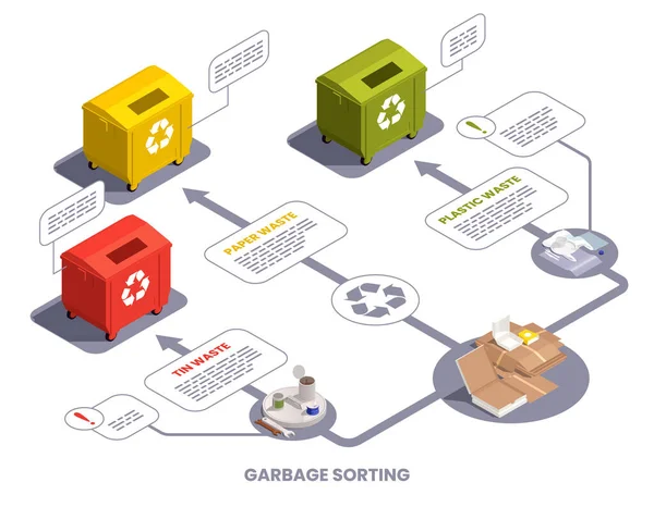 Infographies de tri des ordures — Image vectorielle