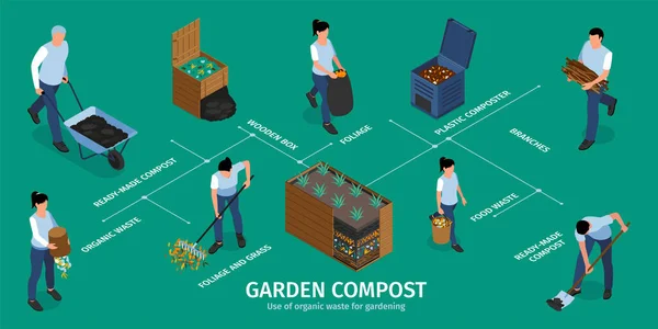 Garden Compost Izometrikus Infografikák — Stock Vector