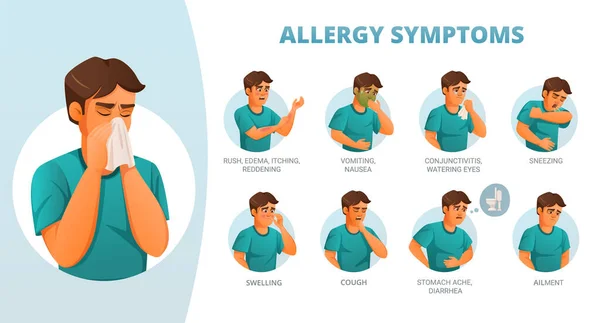 Affiche sur les symptômes d'allergie — Image vectorielle