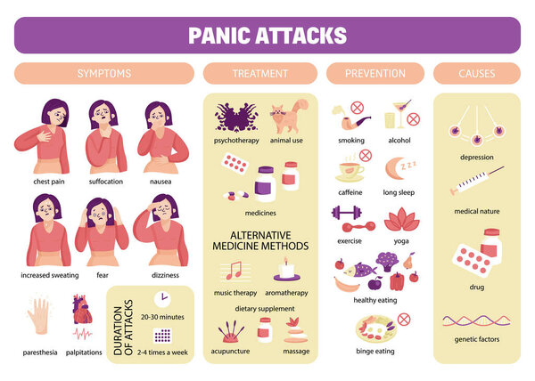 Panic Attacks Infographic Composition