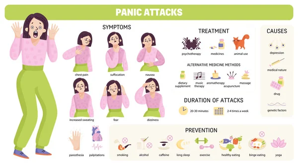 Set infografico attacco di panico — Vettoriale Stock