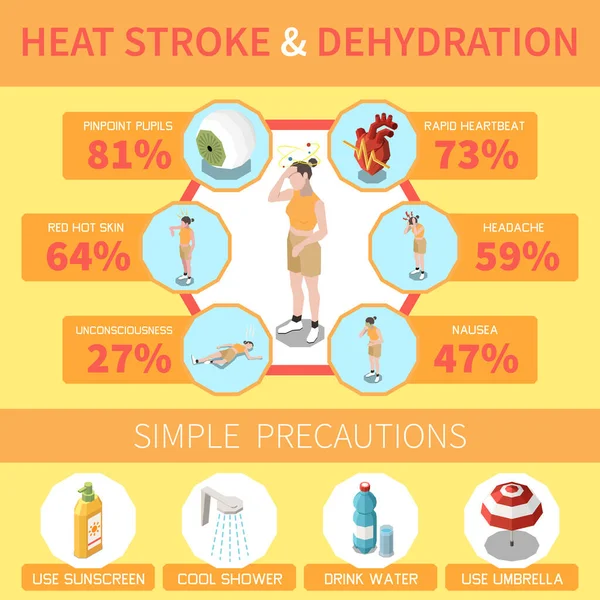 Hőguta Infografikák — Stock Vector