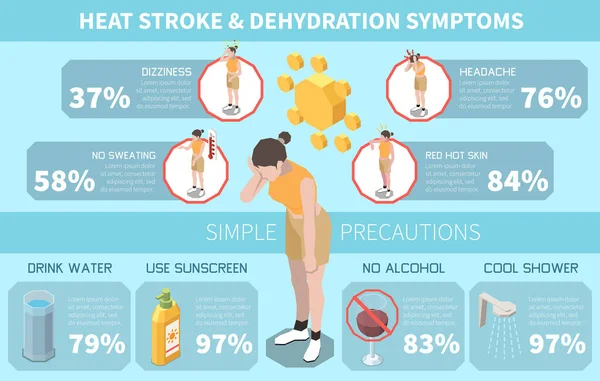 Heat Stroke Infographics — стоковий вектор