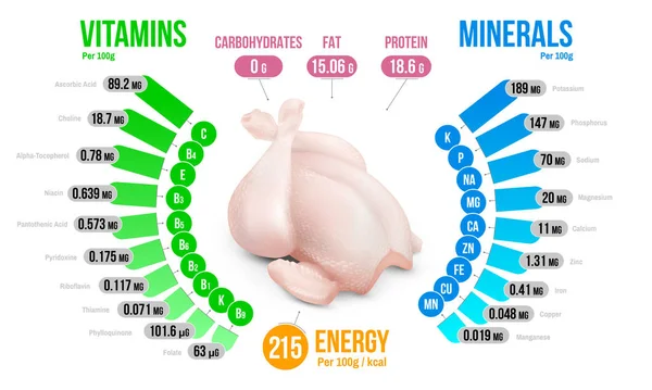 Chicken Nutrients Infographics Diagram — Wektor stockowy