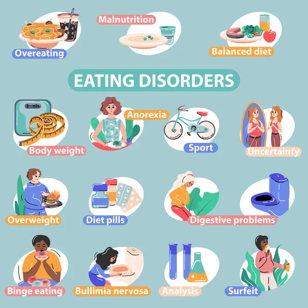 Eating Disorders Flat Infographics — 스톡 벡터