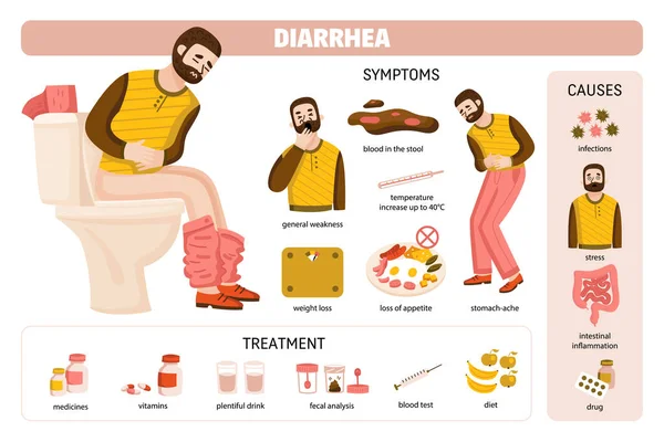 โรคท้องร่วง สาเหตุ การรักษา Infographics — ภาพเวกเตอร์สต็อก