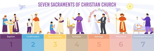 Christianity Seven Sacraments Infographics — Vector de stock
