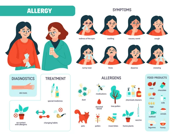 Allergy Diagram Icon Set — 스톡 벡터