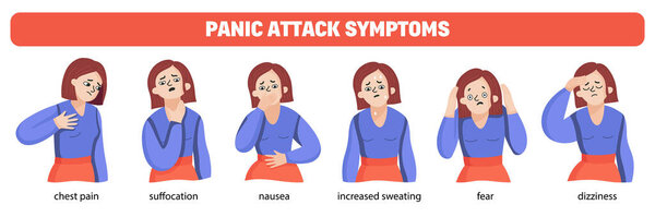 Panic Attack Symptoms Set