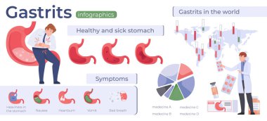 Gastritis Düz Bilgi Grafikleri