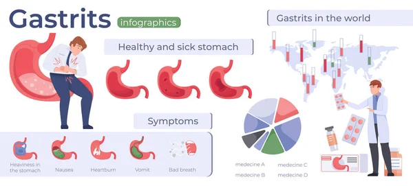 Gastritis Flat Infographics — Stock Vector