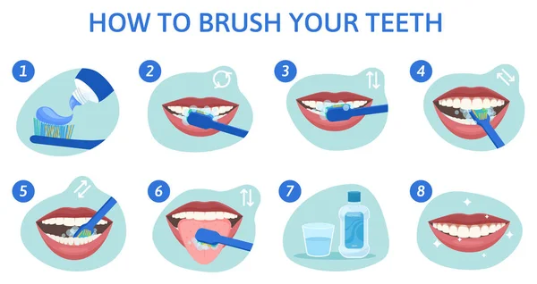 Složení tipů na čištění zubů — Stockový vektor