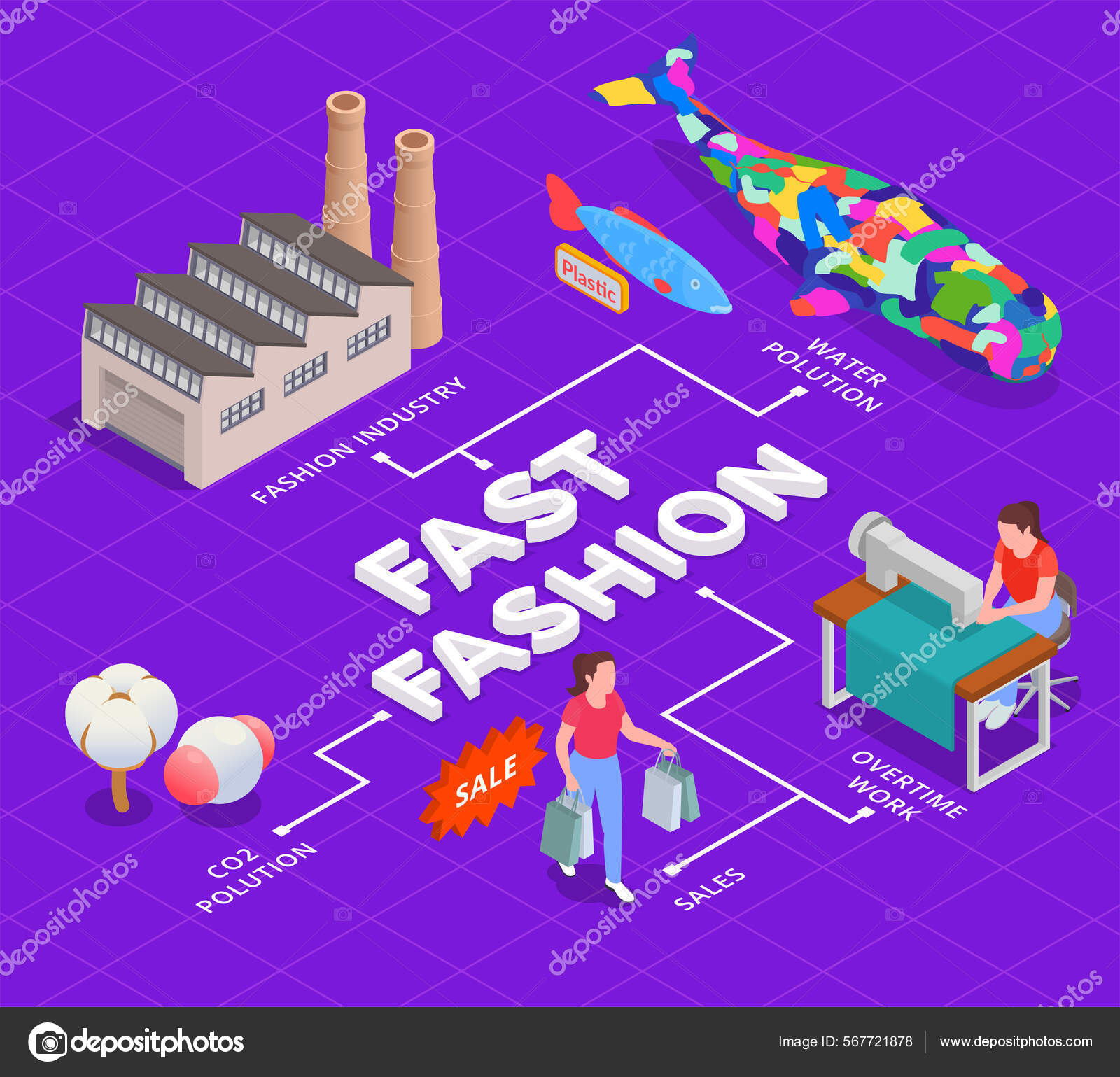 fast-fashion-problems-isometric-infographics-text-images-factory