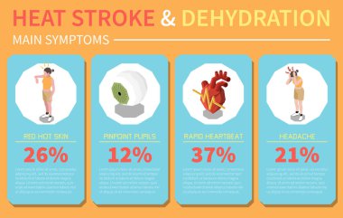 Isometric bilgi grafikleri, sıcak çarpmasının ve susuzluğun ana belirtilerini gösteriyor. Kırmızı sıcak cilt, iğne ucu göz bebekleri hızlı kalp atışı, baş ağrısı, 3 boyutlu vektör çizimi.