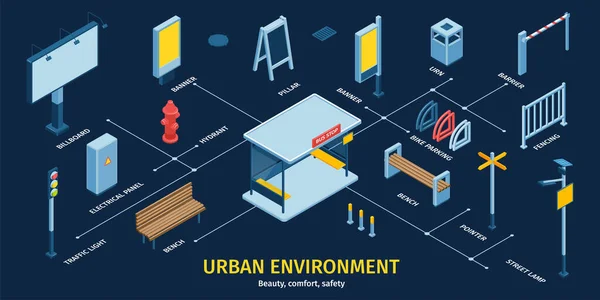 Isometrische Stad Infographic Stedelijke Omgeving Met Billboard Bank Verkeer Licht — Stockvector