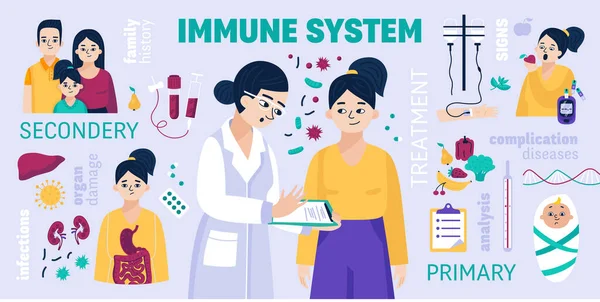 Immunsystem Farbige Infografik Mit Organschäden Infektionen Familiengeschichte Komplikationen Krankheiten Analyse — Stockvektor