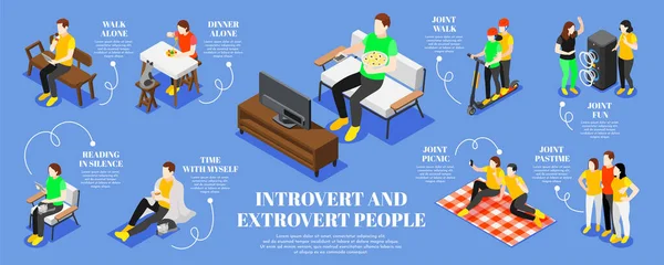 Infografica Isometrica Persone Estroverse Introverse Con Divertenti Simboli Articolari Illustrazione — Vettoriale Stock
