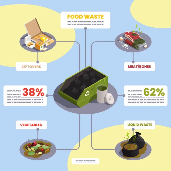 Conjunto Infográfico Isométrico Resíduos Alimentares Com Símbolos Resíduos Líquidos Ilustração — Vetor de Stock