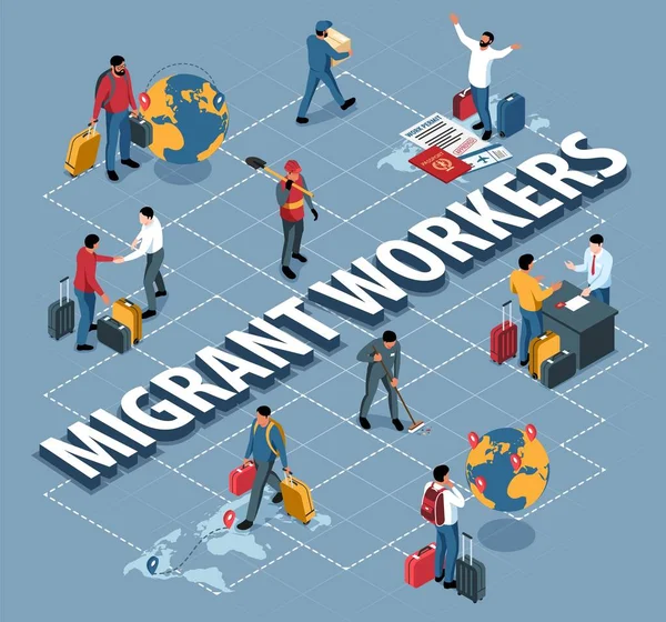 Diagrama Flujo Isométrico Con Trabajadores Migrantes Que Trabajan Viajan Con — Vector de stock