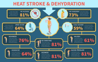 Renk arkaplanındaki izometrik bilgi grafikleri ve sıcaklık felci ve susuzluk belirtileri 3D vektör illüstrasyonu