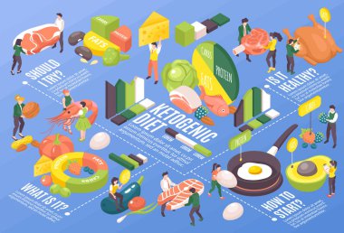 Ketojenik beslenme vektörü illüstrasyonlu Isometric keto diyet yatay afişi