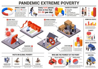 Küresel Yoksulluk Pandemik Bilgiler