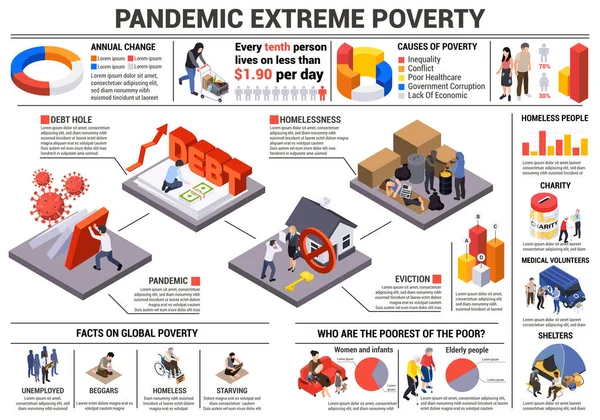 Global Poverty Pandemic Infographics — Stock Vector