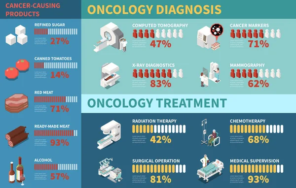Infografis Onkologi Isometrik - Stok Vektor